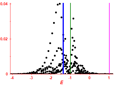 Strength function